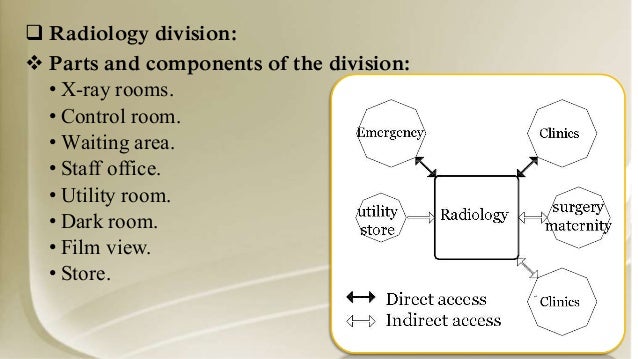 clinic layout diagrams wiring block diagram Clinic Room Layout hospital design physical therapy floor plan layouts clinic layout diagrams